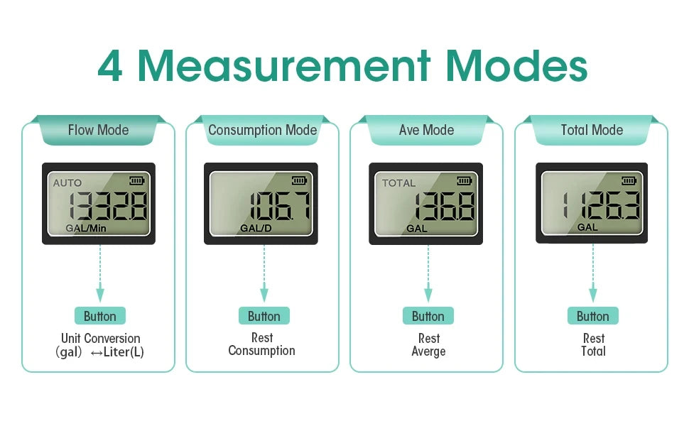 Battery Powered Garden Hose Flow Meter Digital LCD GPM LPM 0.5-8Bar Instant Water Usage Recorder for Irrigation