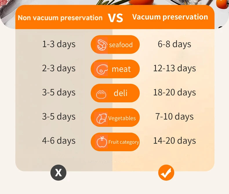 Electric Vacuum Sealer Built-in Cutter Kitchen Food Storage Seal Touch Button Dry/Wet Food Sealing Packaging Vacuum Machine