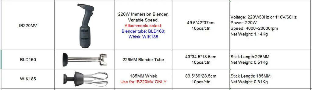 Commercial Immersion Blender Electric Hand Blenders With Detachable Shaft Stainless Steel 4000-20000RPM Adjustable