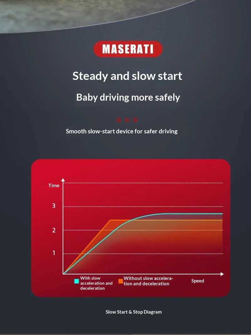 Electric Ride On Car 4WD with Remote Control - Battery Powered Toy Vehicle with Doors LED Lights Music