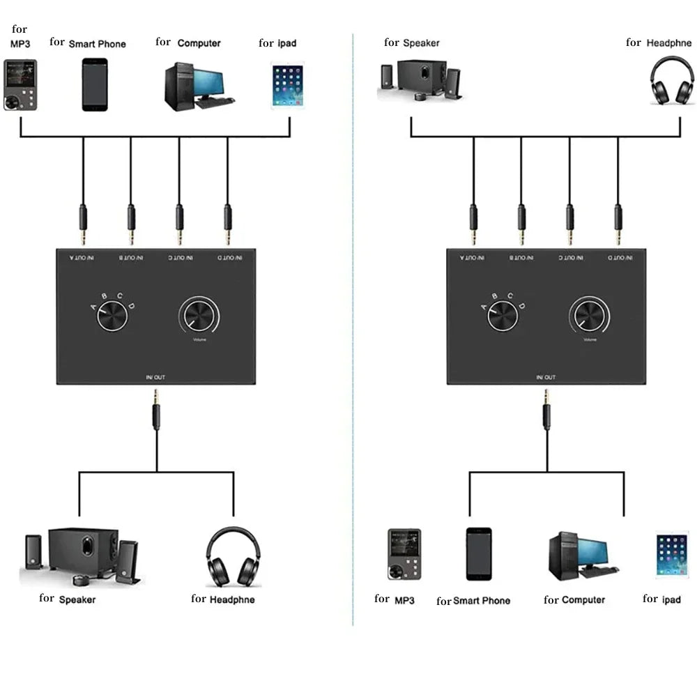 4 Way/2 Way 3.5mm Stereo Audio Switcher Bi-Directional Audio Switch Splitter Box 2 In 1 Out 4 In 1 Out with Mute Button