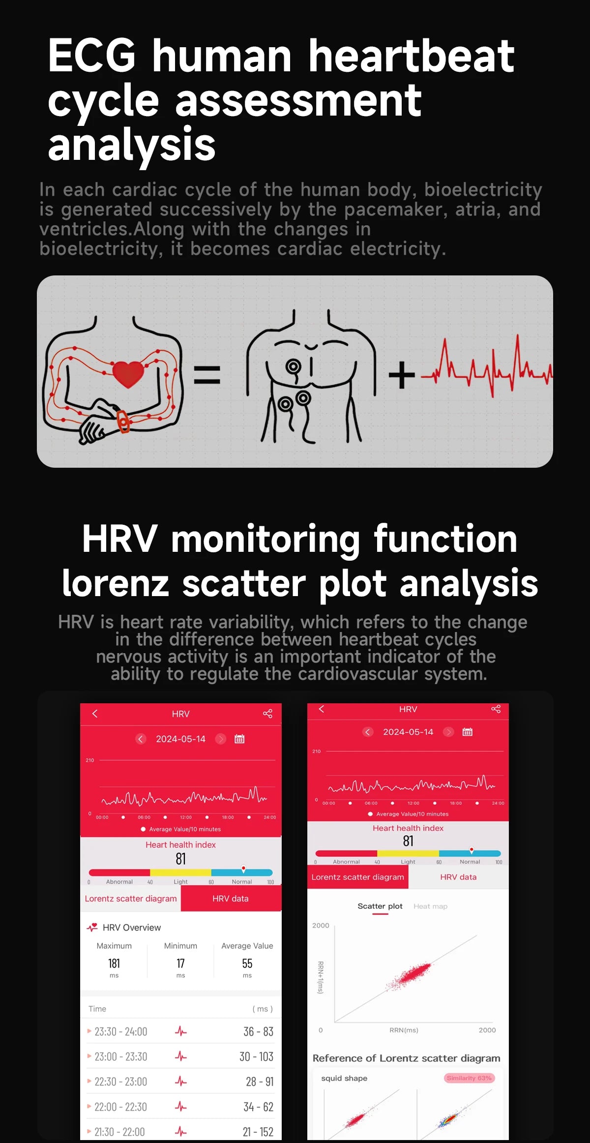 2025New ECG+PPG Laser Diagnose Blood pressure Smart Watch Men Heart Rate Uric Acid Blood fat Body analysis Health NFC Smartwatch