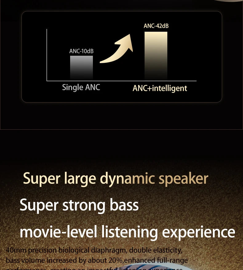 Acer OHR305 ANC Wireless Headphones Head Tracking 3D Spatial Audio -42dB ANC Bluetooth 5.4 HIFI Headset ENC HD Mic Low-Latency