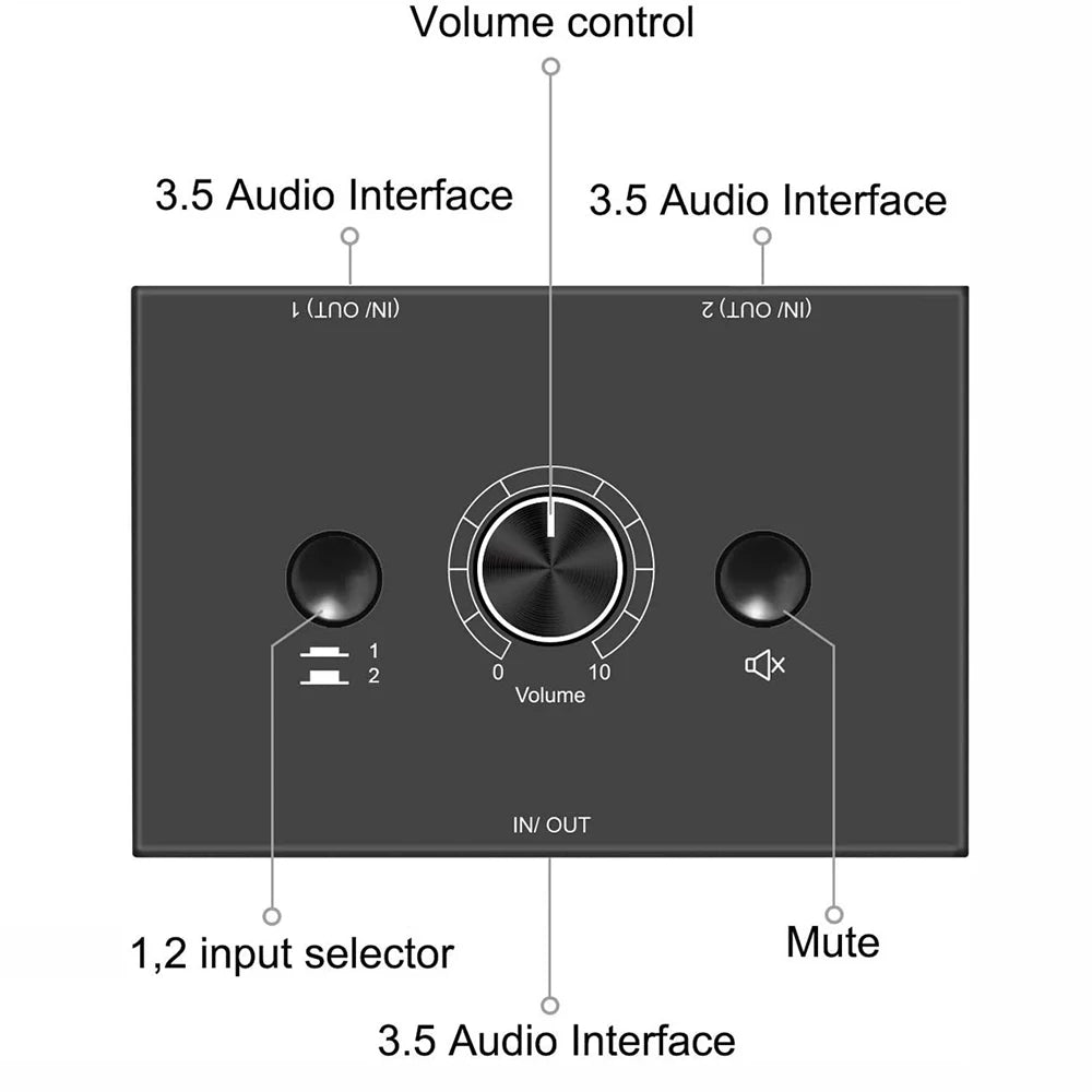 4 Way/2 Way 3.5mm Stereo Audio Switcher Bi-Directional Audio Switch Splitter Box 2 In 1 Out 4 In 1 Out with Mute Button