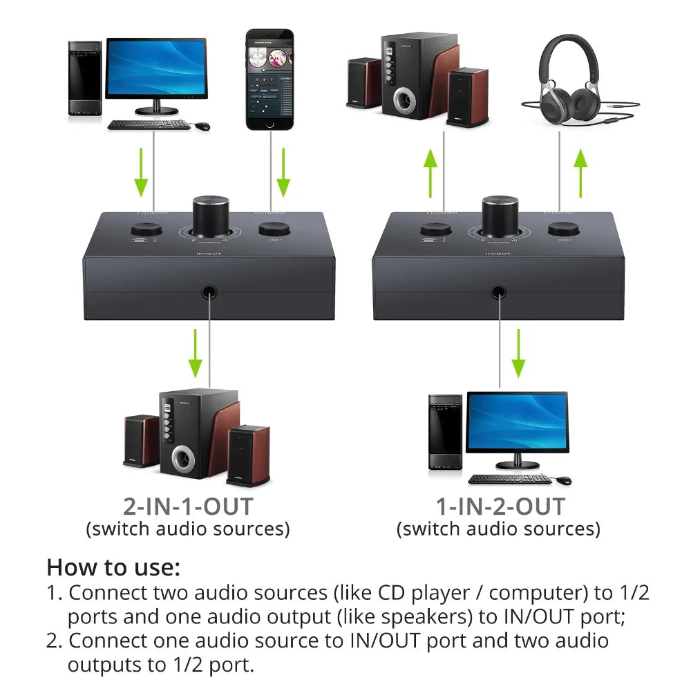 4 Way/2 Way 3.5mm Stereo Audio Switcher Bi-Directional Audio Switch Splitter Box 2 In 1 Out 4 In 1 Out with Mute Button