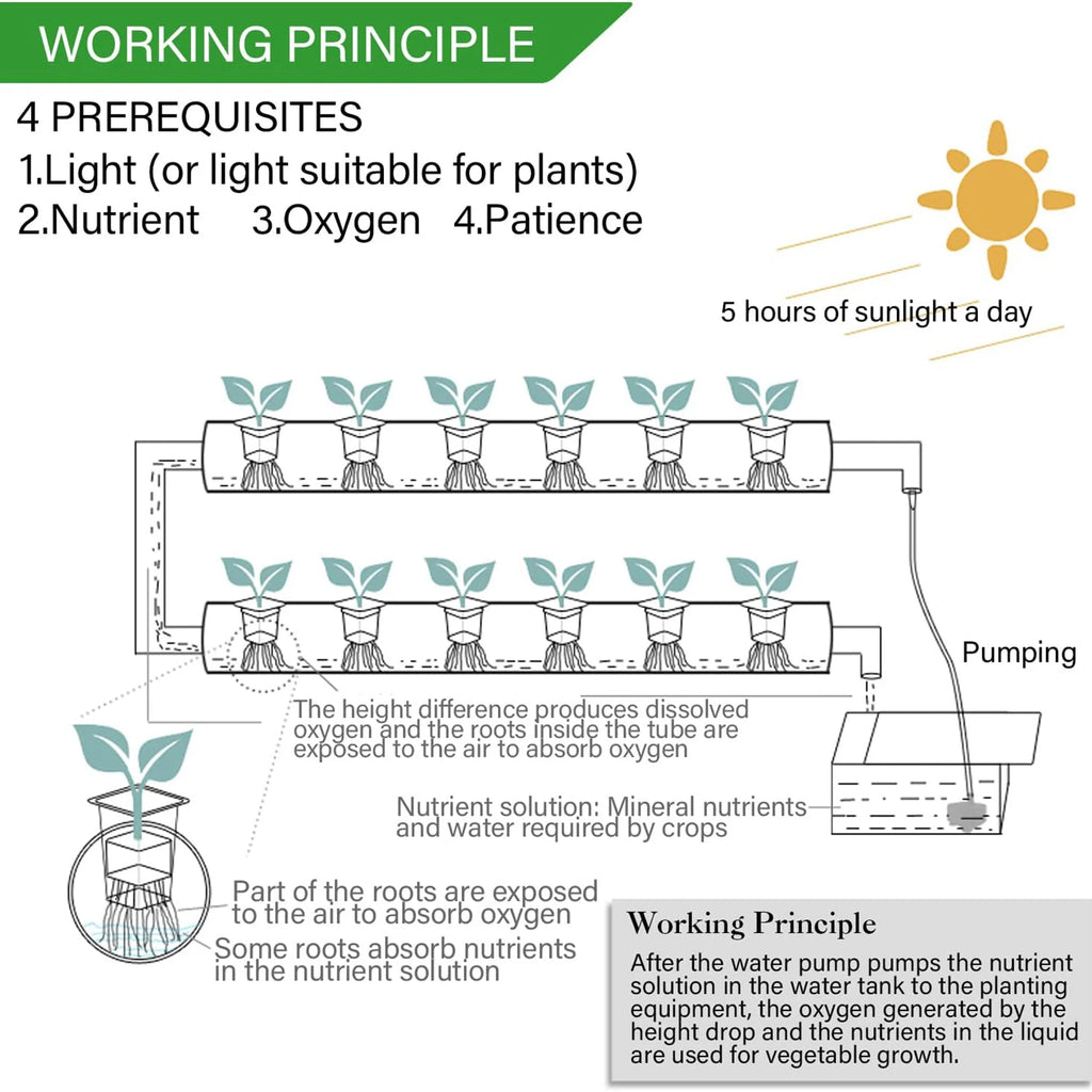 36/Sites Hydroponics Growing System Kits PVC-Pipe Hydroponic Garden Planting Vegetable and Herbs Growth Cultivation Equipment