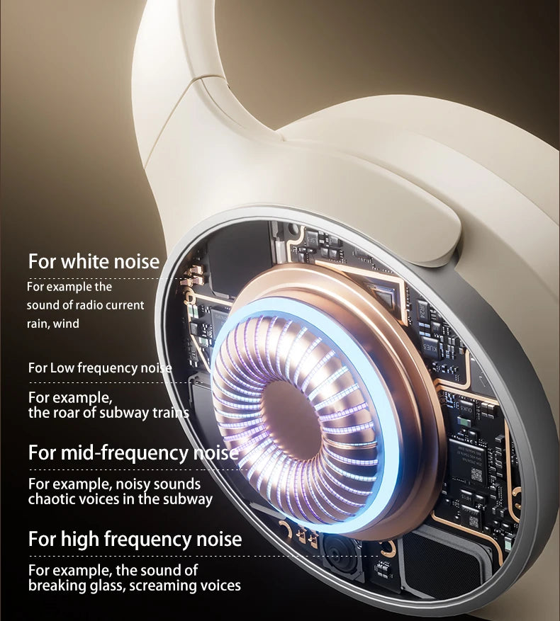 Acer OHR305 ANC Wireless Headphones Head Tracking 3D Spatial Audio -42dB ANC Bluetooth 5.4 HIFI Headset ENC HD Mic Low-Latency