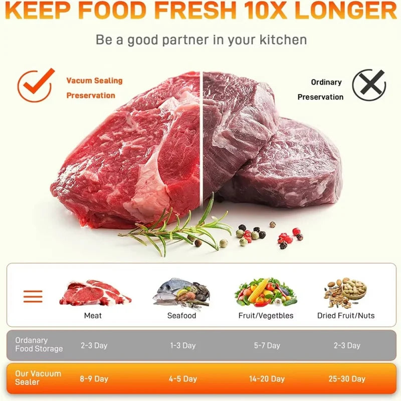 Electric Vacuum Sealer Dry/Wet Food Sealed Packaging Kitchen Food Storage Seal Built-in Cutter Knife Vacuum Sealer Machine