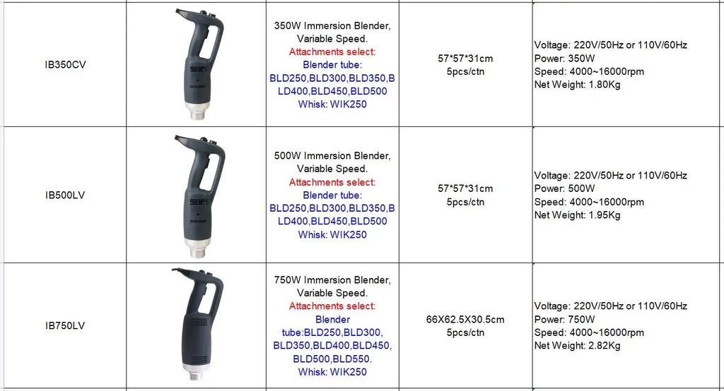 Commercial Immersion Blender Electric Hand Blenders With Detachable Shaft Stainless Steel 4000-20000RPM Adjustable