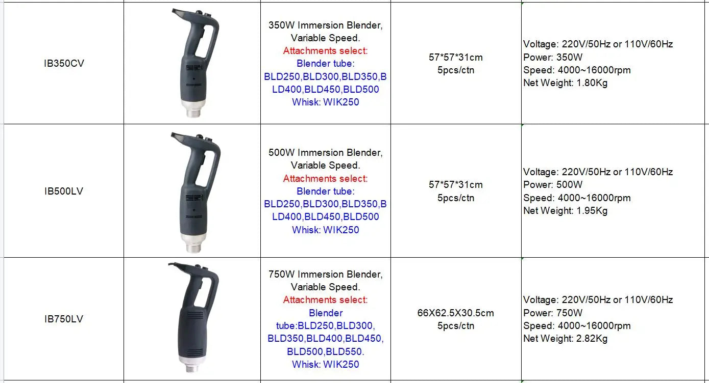Commercial Immersion Blender Electric Hand Blenders With Detachable Shaft Stainless Steel 4000-20000RPM Adjustable