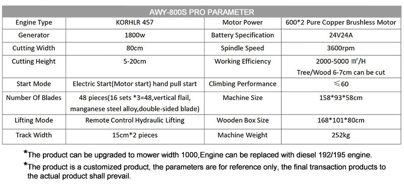 Customized Popular Product Multi Functional Remote Control Lawn Mower Lawn Mower Sold at Factory Price