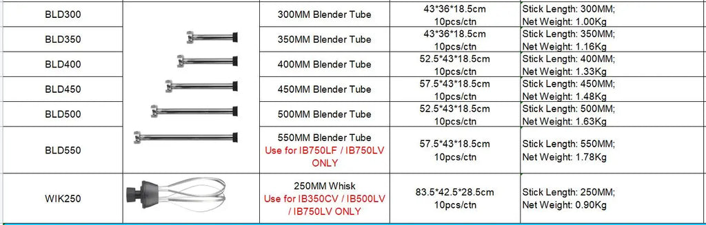 Commercial Immersion Blender Electric Hand Blenders With Detachable Shaft Stainless Steel 4000-20000RPM Adjustable