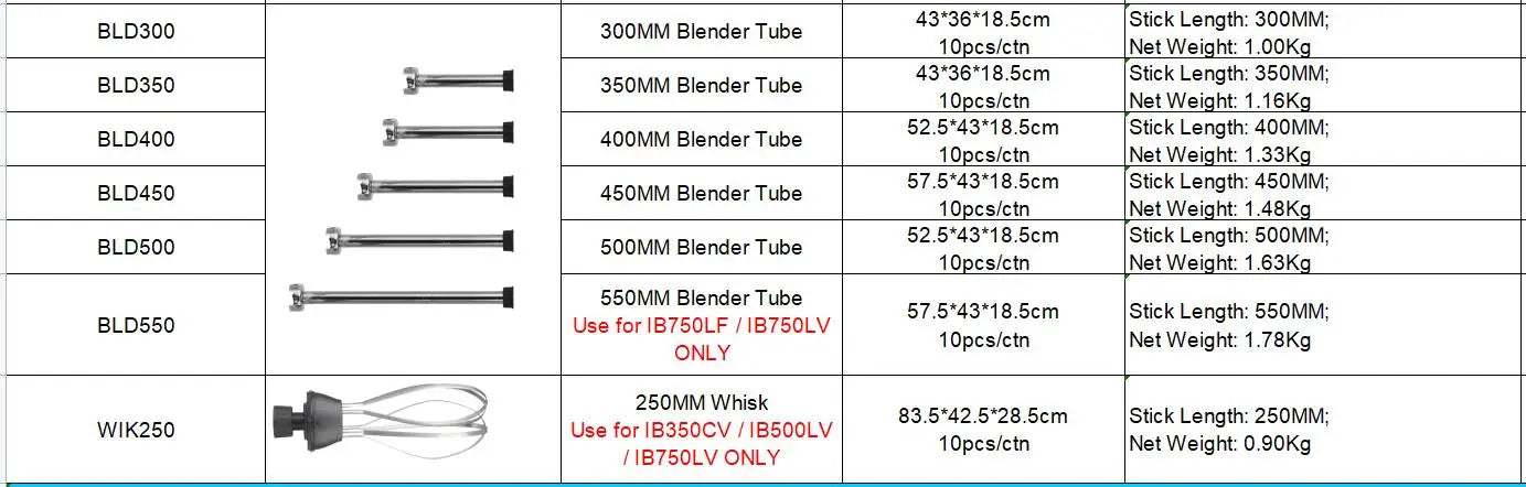 Commercial Immersion Blender Electric Hand Blenders With Detachable Shaft Stainless Steel 4000-20000RPM Adjustable